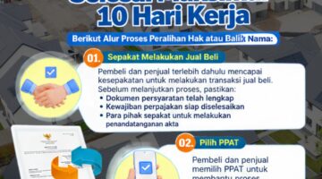PERALIHAN HAK TANAH KINI LEBIH CEPAT!